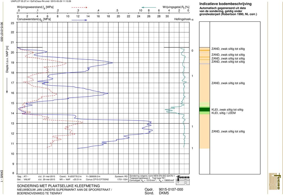5 0 2 4 6 8 10 12 14 16 18 20 22 24 26 28 30 Conusweerstand,q c [MPa] 10 8 6 Wrijvingsgetal,R f [%] 4 2 0 Hellingshoek α Indicatieve bodembeschrijving Automatisch gegenereerd uit data van de
