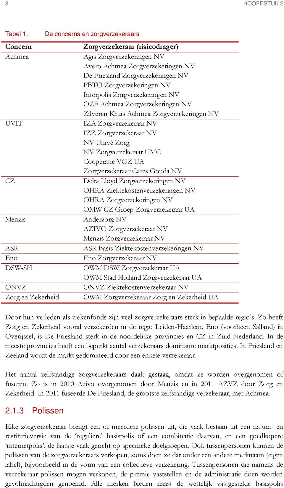 Friesland Zorgverzekeringen NV FBTO Zorgverzekeringen NV Interpolis Zorgverzekeringen NV OZF Achmea Zorgverzekeringen NV Zilveren Kruis Achmea Zorgverzekeringen NV IZA Zorgverzekeraar NV IZZ