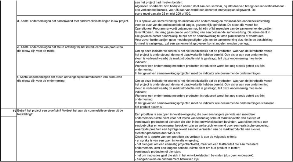 De score moet dan zijn 25 en niet 200 of 500. d. Aantal ondernemingen dat samenwerkt met onderzoeksinstellingen in uw project.