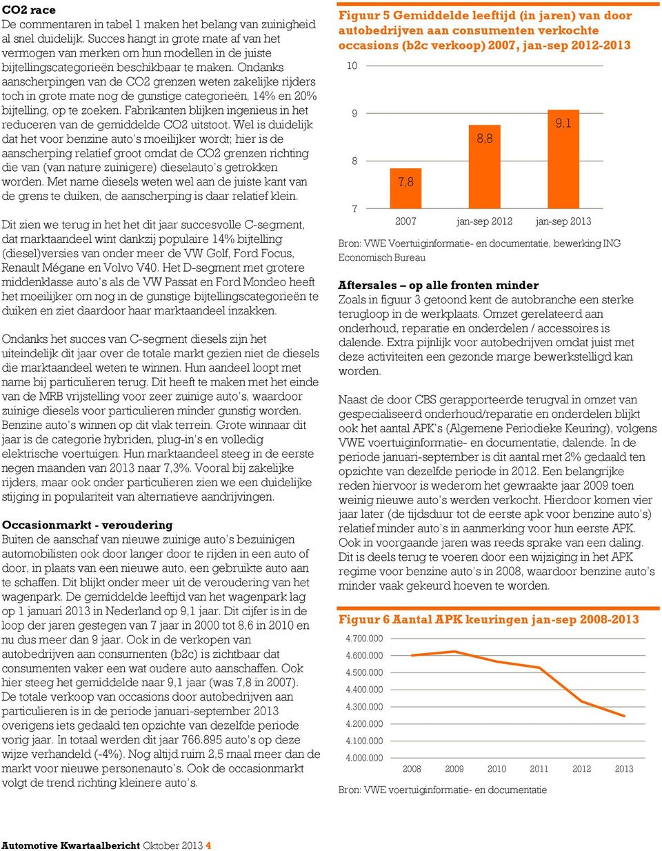 Ondanks aanscherpingen van de CO2 grenzen weten zakelijke rijders toch in grote mate nog de gunstige categorieën, 14% en 20% bijtelling, op te zoeken.