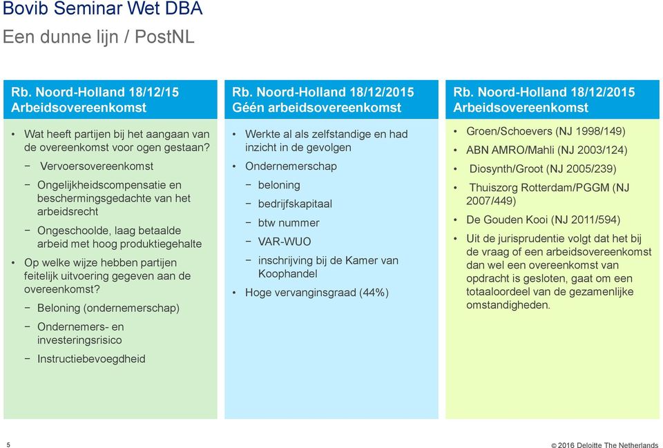 uitvoering gegeven aan de overeenkomst? Beloning (ondernemerschap) Ondernemers- en investeringsrisico Instructiebevoegdheid Rb.