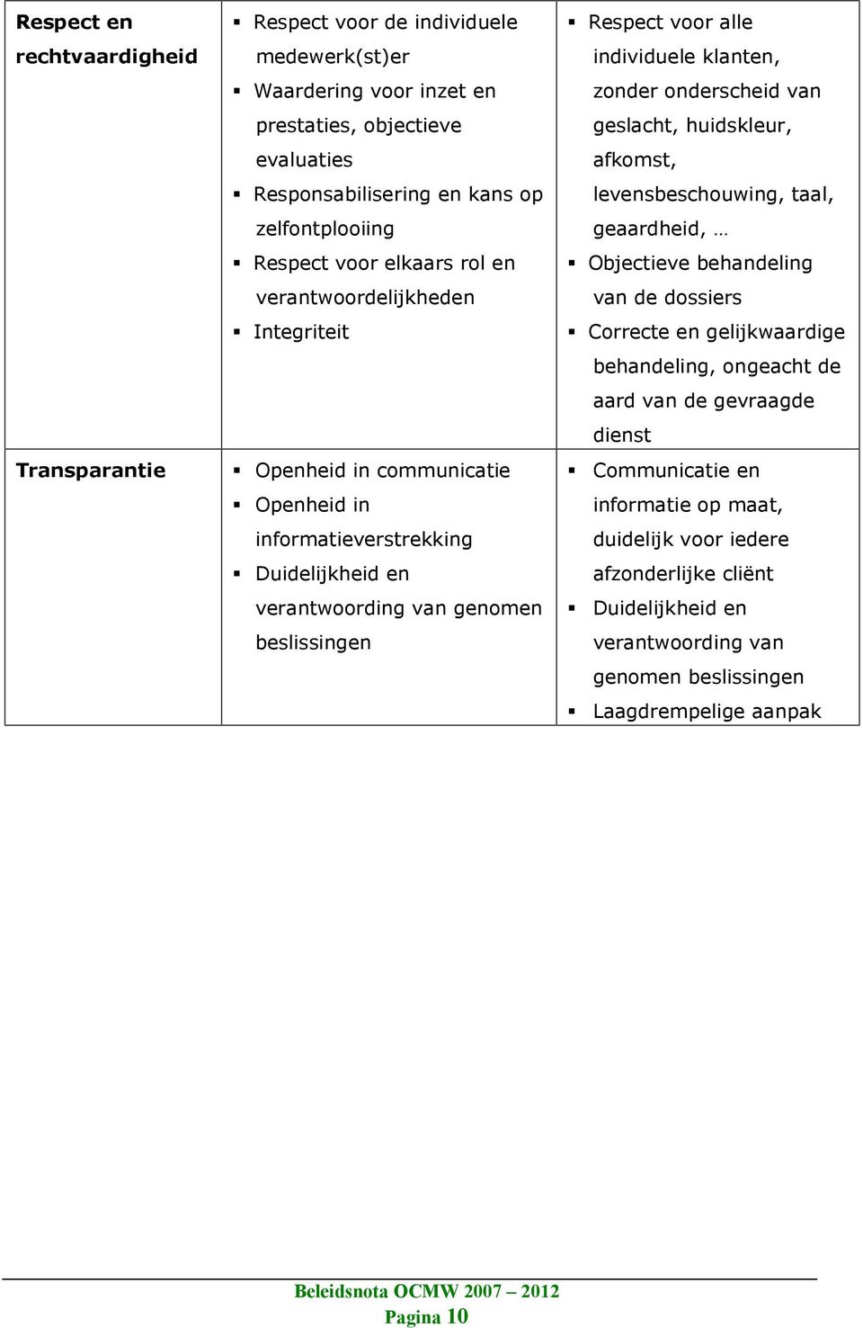 individuele klanten, zonder onderscheid van geslacht, huidskleur, afkomst, levensbeschouwing, taal, geaardheid, Objectieve behandeling van de dossiers Correcte en gelijkwaardige behandeling,