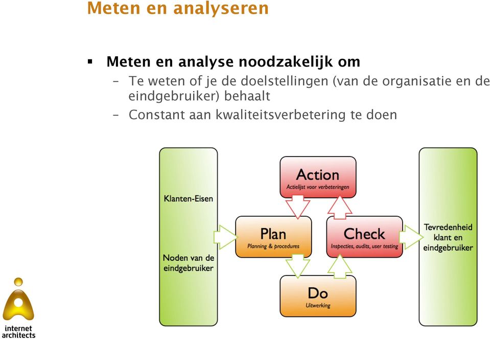 doelstellingen (van de organisatie en de