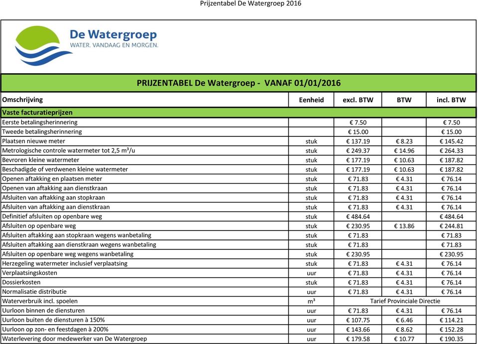 van aftakking aan dienstkraan Definitief afsluiten op openbare weg Afsluiten op openbare weg Afsluiten aftakking aan stopkraan wegens wanbetaling Afsluiten aftakking aan dienstkraan wegens