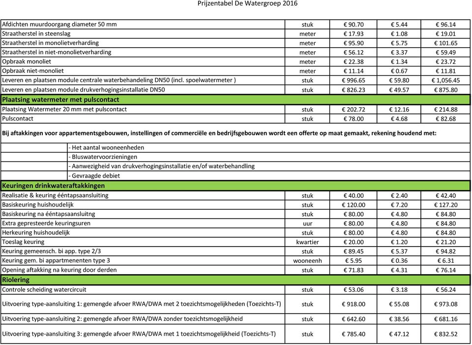 spoelwatermeter ) Leveren en plaatsen module drukverhogingsinstallatie DN50 Plaatsing watermeter met pulscontact Plaatsing Watermeter 20 mm met pulscontact Pulscontact stuk 90.70 5.44 96.14 meter 17.