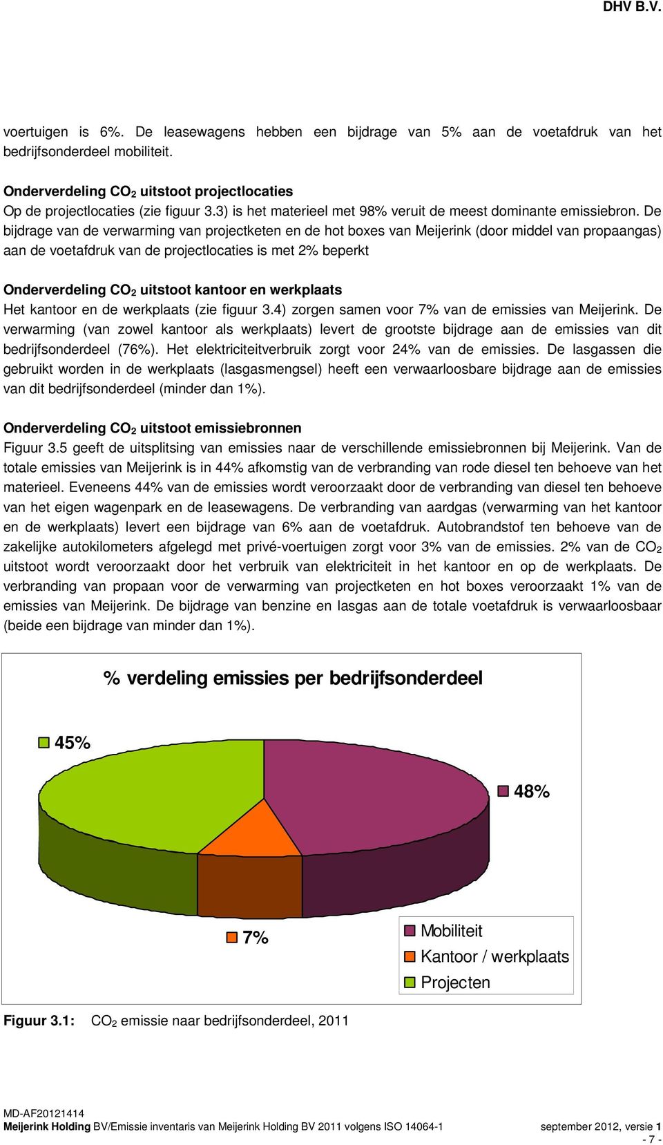 De bijdrage van de verwarming van projectketen en de hot boxes van Meijerink (door middel van propaangas) aan de voetafdruk van de projectlocaties is met 2% beperkt Onderverdeling CO 2 uitstoot