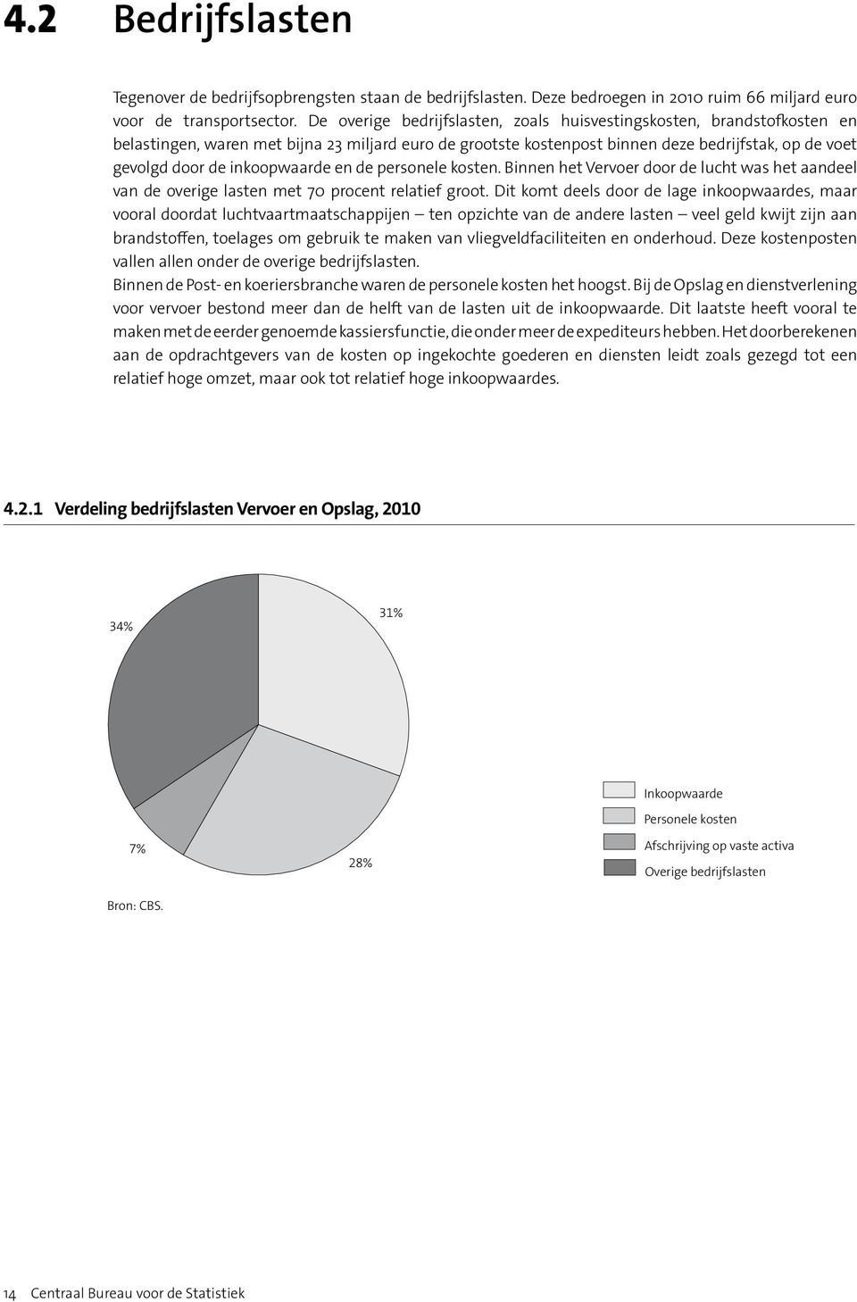 inkoopwaarde en de personele kosten. Binnen het Vervoer door de lucht was het aandeel van de overige lasten met 70 procent relatief groot.