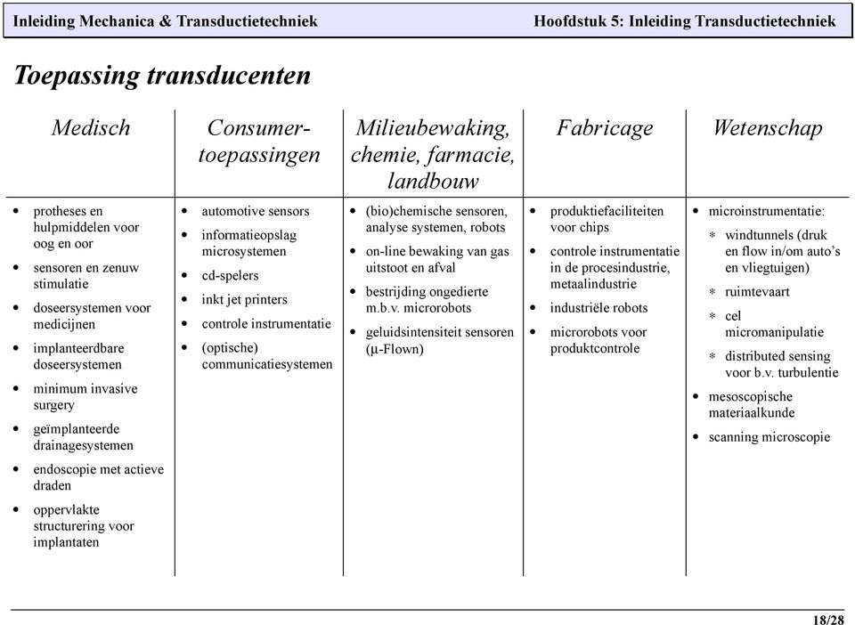 printers controle instrumentatie (optische) communicatiesystemen Milieubewaking, chemie, farmacie, landbouw (bio)chemische sensoren, analyse systemen, robots on-line bewaking van gas uitstoot en