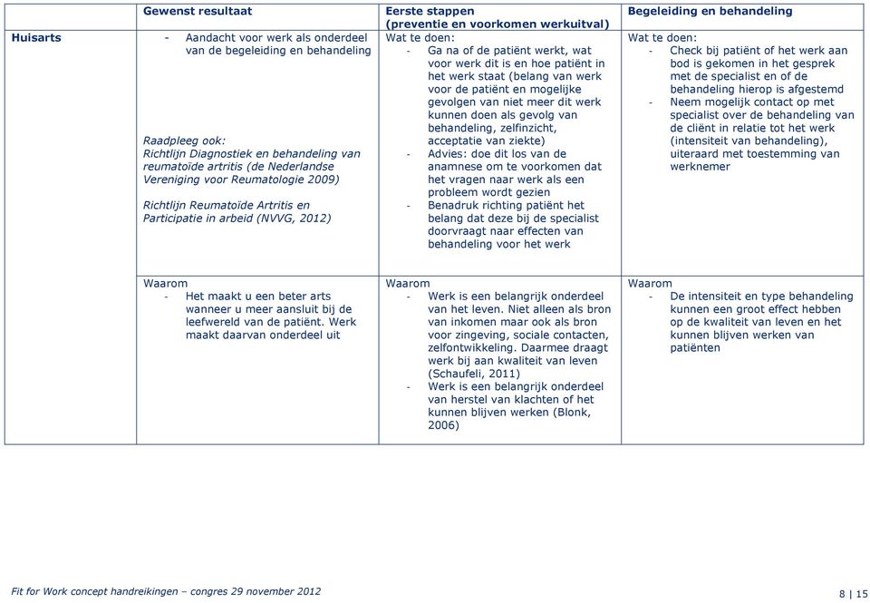 mogelijke gevolgen van niet meer dit werk kunnen doen als gevolg van behandeling, zelfinzicht, acceptatie van ziekte) Advies: doe dit los van de anamnese om te voorkomen dat het vragen naar werk als