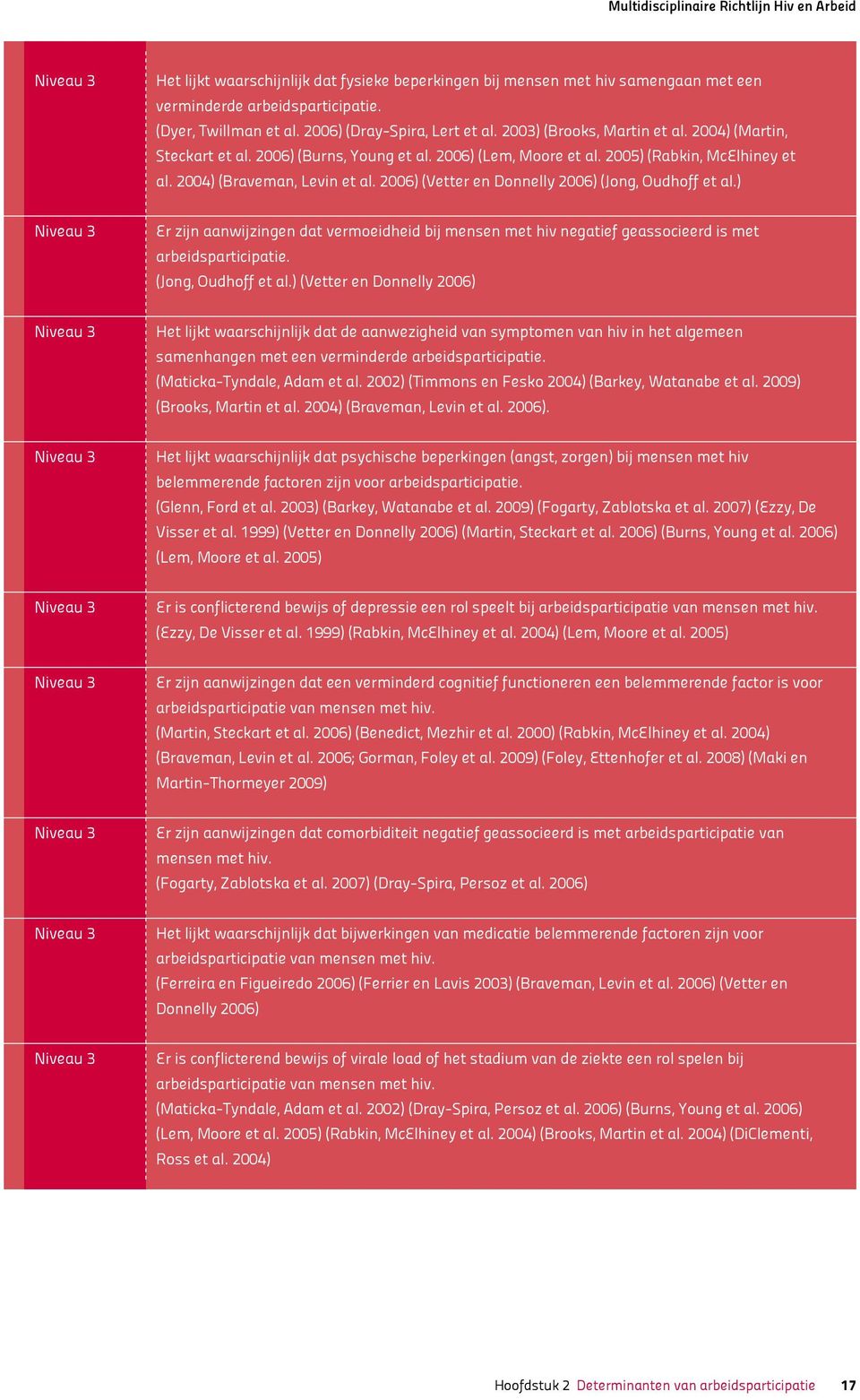 2006) (Vetter en Donnelly 2006) (Jong, Oudhoff et al.