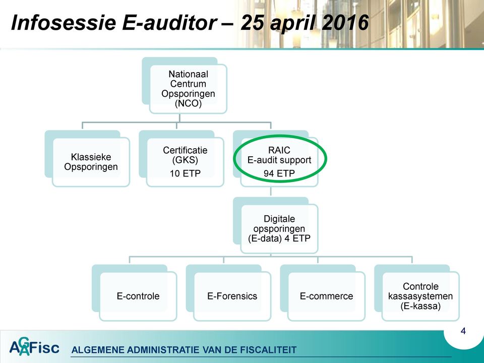 ETP RAIC E-audit support 94 ETP Digitale opsporingen (E-data)