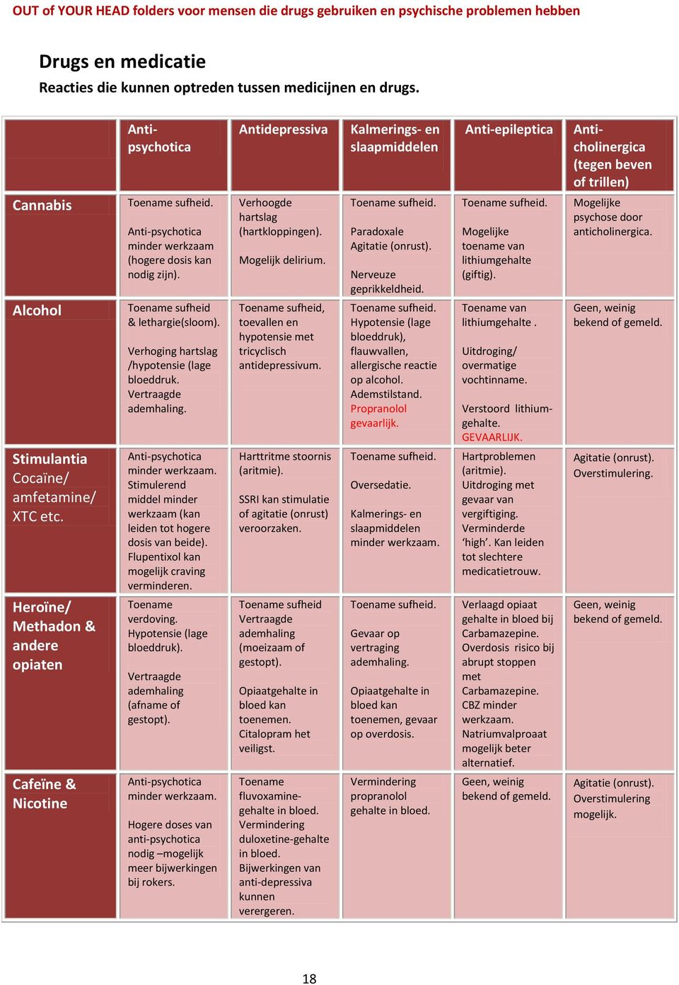 Anti-psychotica minder werkzaam (hogere dosis kan nodig zijn). Verhoogde hartslag (hartkloppingen). Mogelijk delirium. Toename sufheid. Paradoxale Agitatie (onrust). Nerveuze geprikkeldheid.