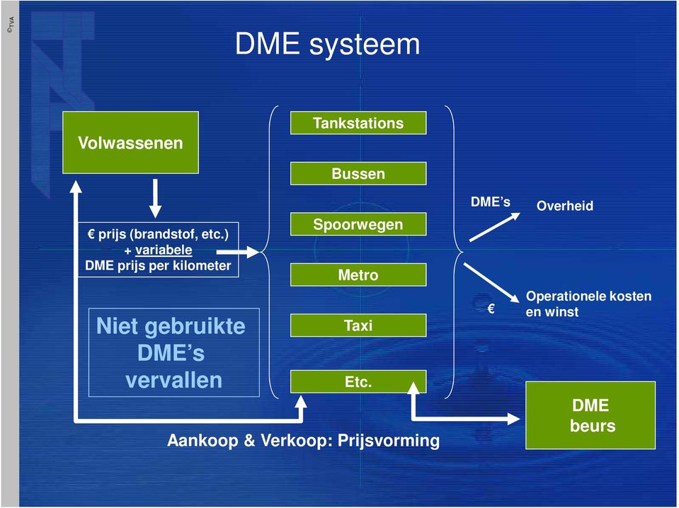 vervallen Bussen Spoorwegen Metro Taxi Etc.