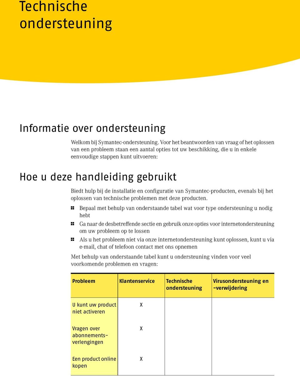 hulp bij de installatie en configuratie van Symantec-producten, evenals bij het oplossen van technische problemen met deze producten.