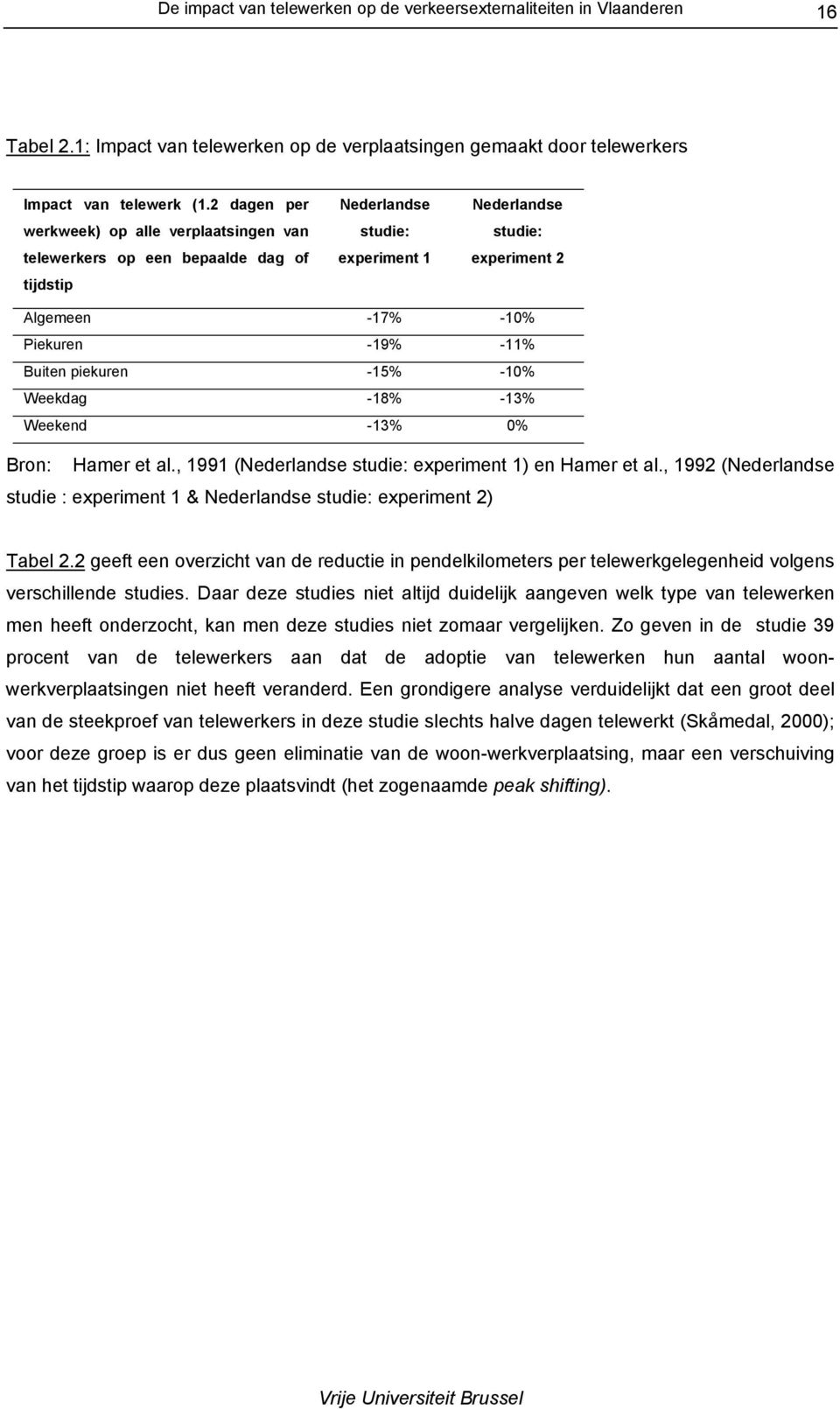 Buiten piekuren -15% -10% Weekdag -18% -13% Weekend -13% 0% Bron: Hamer et al., 1991 (Nederlandse studie: experiment 1) en Hamer et al.