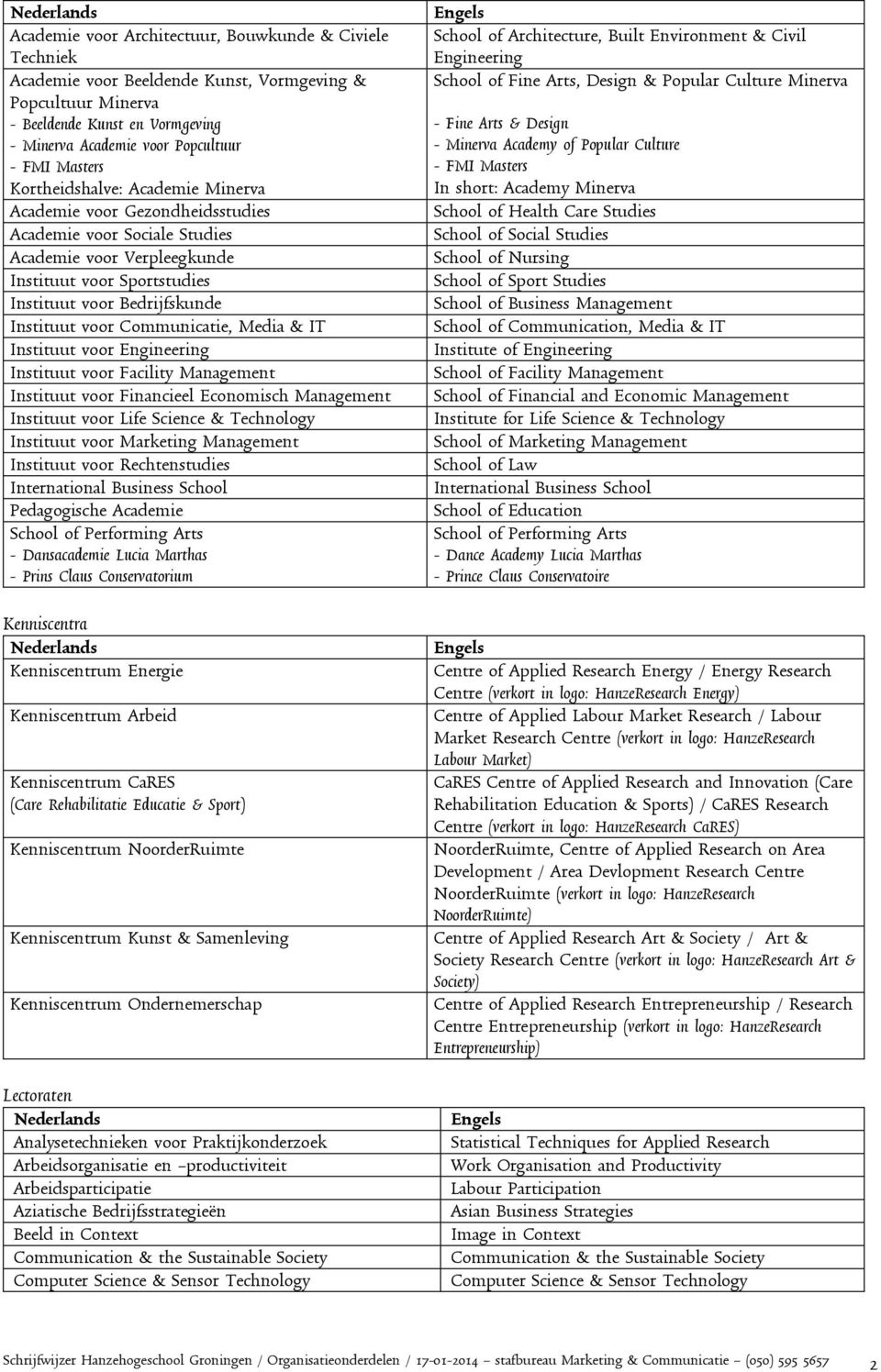 voor Communicatie, Media & IT Instituut voor Engineering Instituut voor Facility Management Instituut voor Financieel Economisch Management Instituut voor Life Science & Technology Instituut voor