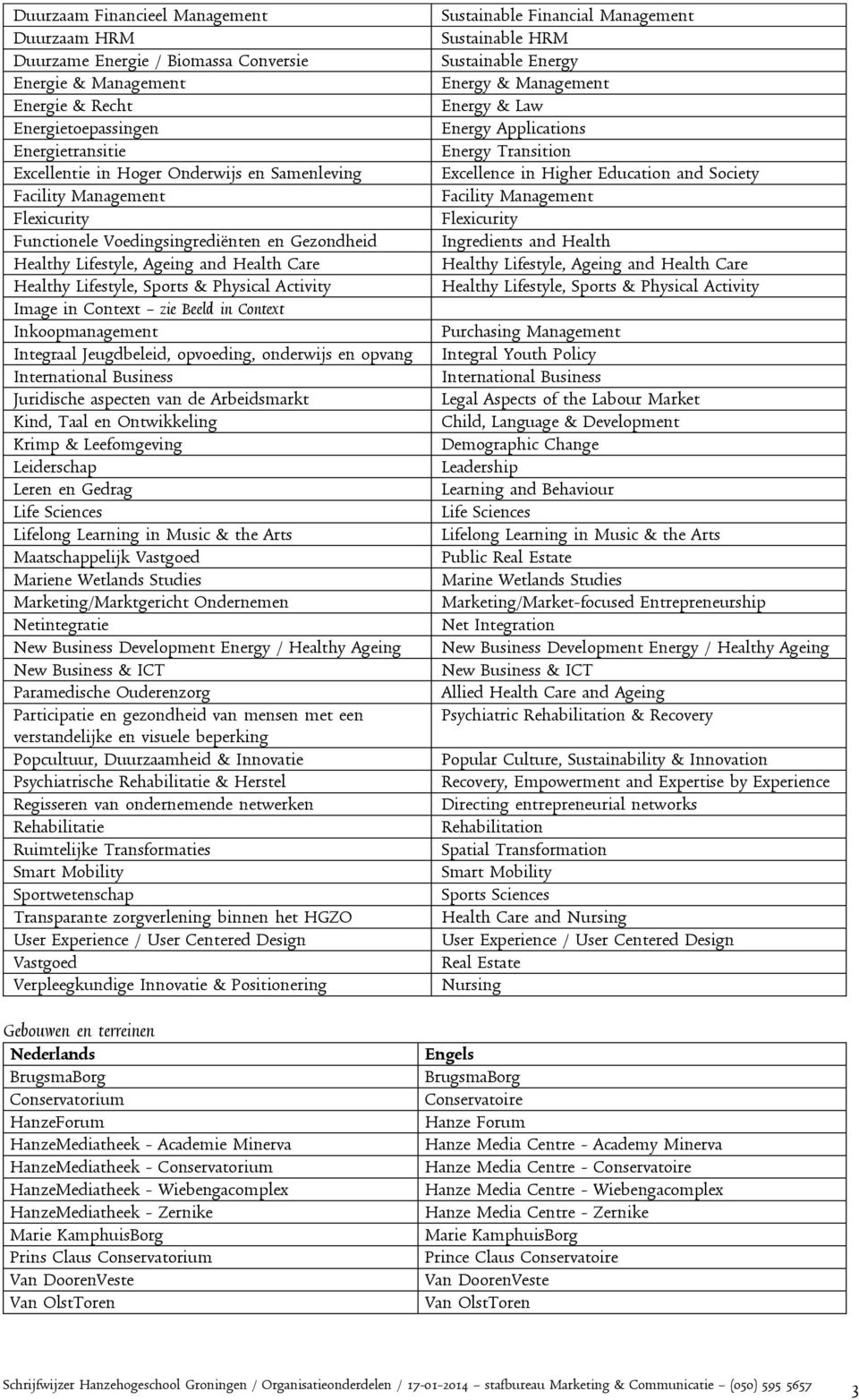 Beeld in Context Inkoopmanagement Integraal Jeugdbeleid, opvoeding, onderwijs en opvang International Business Juridische aspecten van de Arbeidsmarkt Kind, Taal en Ontwikkeling Krimp & Leefomgeving