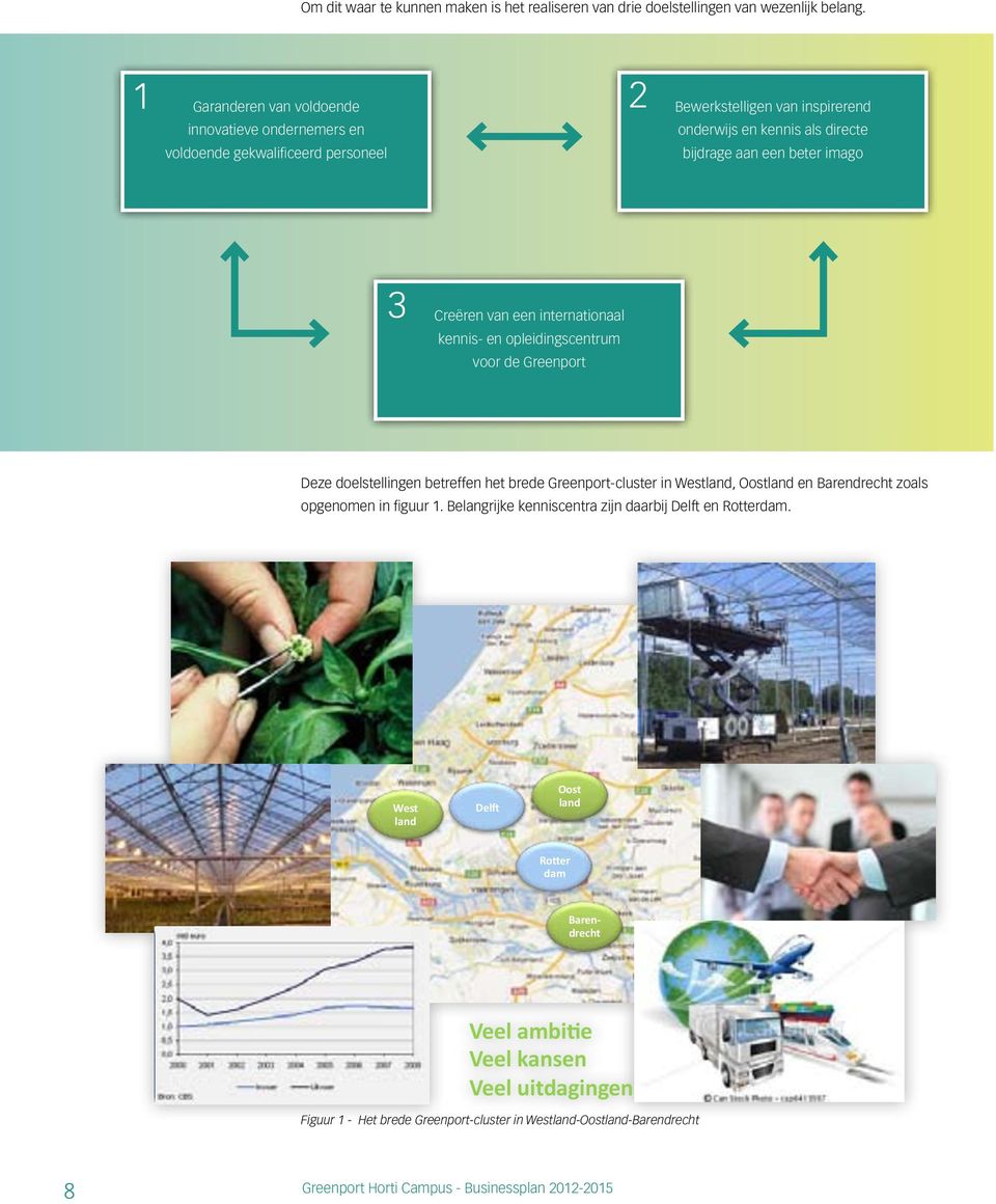 beter imago 3 Creëren van een internationaal kennis- en opleidingscentrum voor de Greenport Deze doelstellingen betreffen het brede Greenport-cluster in Westland, Oostland en