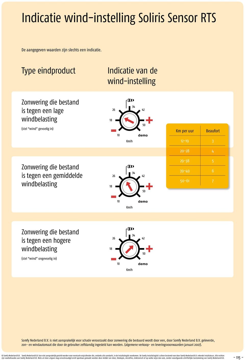 bestand is tegen een gemiddelde windbelasting 29-38 5 39-49 6 50-61 7 Zonwering die bestand is tegen een hogere windbelasting (stel wind ongevoelig in) Somfy Nederland B.V.