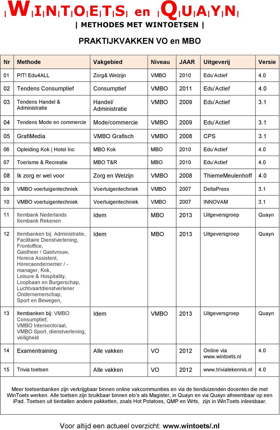 1 06 Opleiding Kok Hotel Inc MBO Kok MBO 2010 Edu Actief 4.0 07 Toerisme & Recreatie MBO T&R MBO 2010 Edu Actief 4.0 08 Ik zorg er wel voor Zorg en Welzijn VMBO 2008 ThiemeMeulenhoff 4.