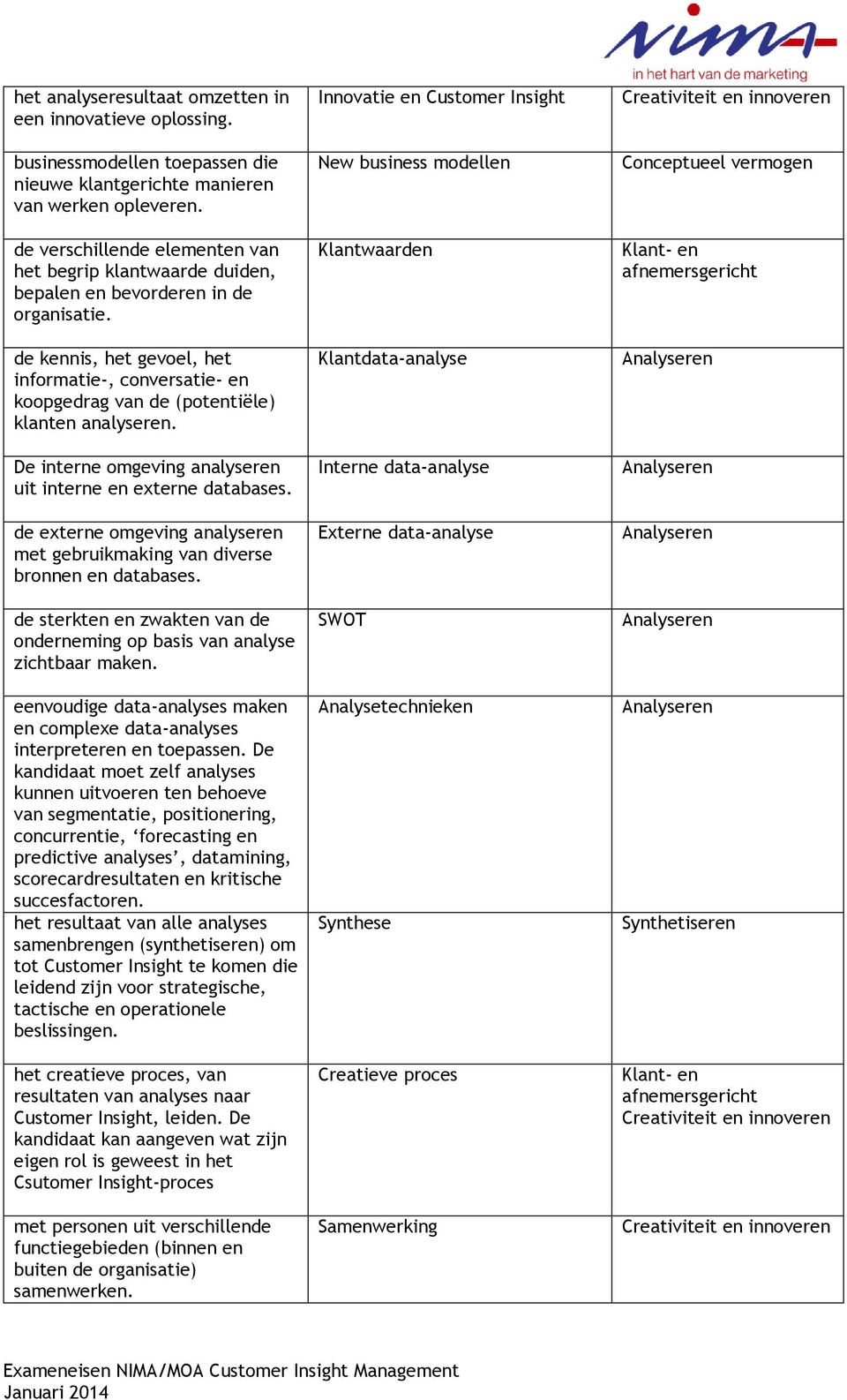 De interne omgeving analyseren uit interne en externe databases. de externe omgeving analyseren met gebruikmaking van diverse bronnen en databases.