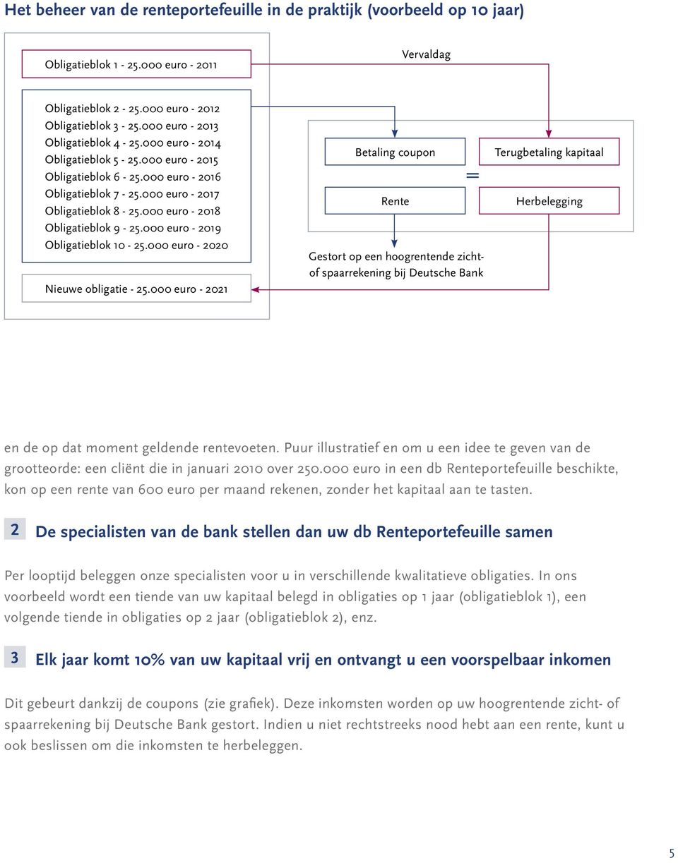 000 euro - 2018 Obligatieblok 9-25.000 euro - 2019 Obligatieblok 10-25.000 euro - 2020 Nieuwe obligatie - 25.