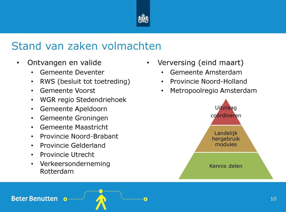 Provincie Gelderland Provincie Utrecht Verkeersonderneming Rotterdam Verversing (eind maart) Gemeente