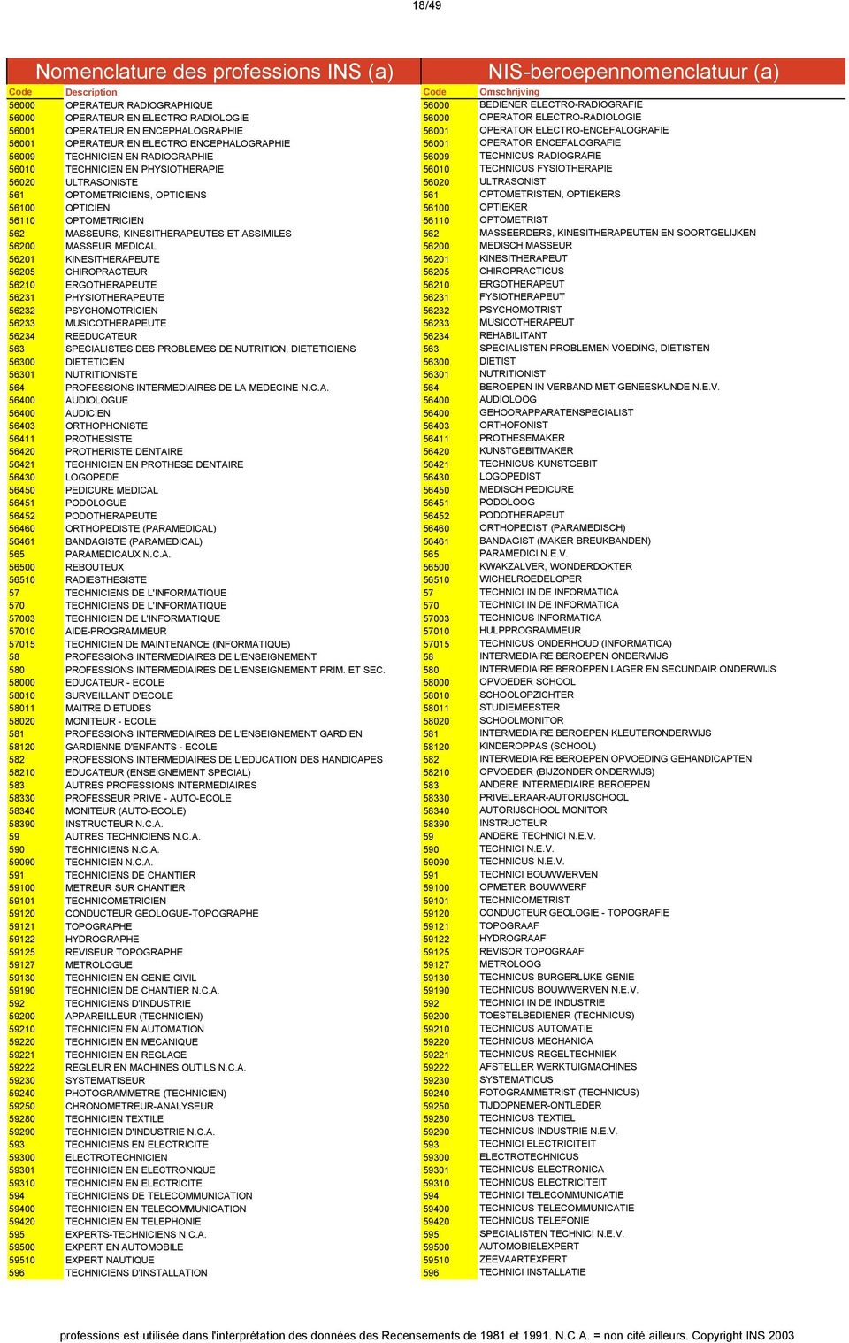 TECHNICUS FYSIOTHERAPIE 56020 ULTRASONISTE 56020 ULTRASONIST 561 OPTOMETRICIENS, OPTICIENS 561 OPTOMETRISTEN, OPTIEKERS 56100 OPTICIEN 56100 OPTIEKER 56110 OPTOMETRICIEN 56110 OPTOMETRIST 562