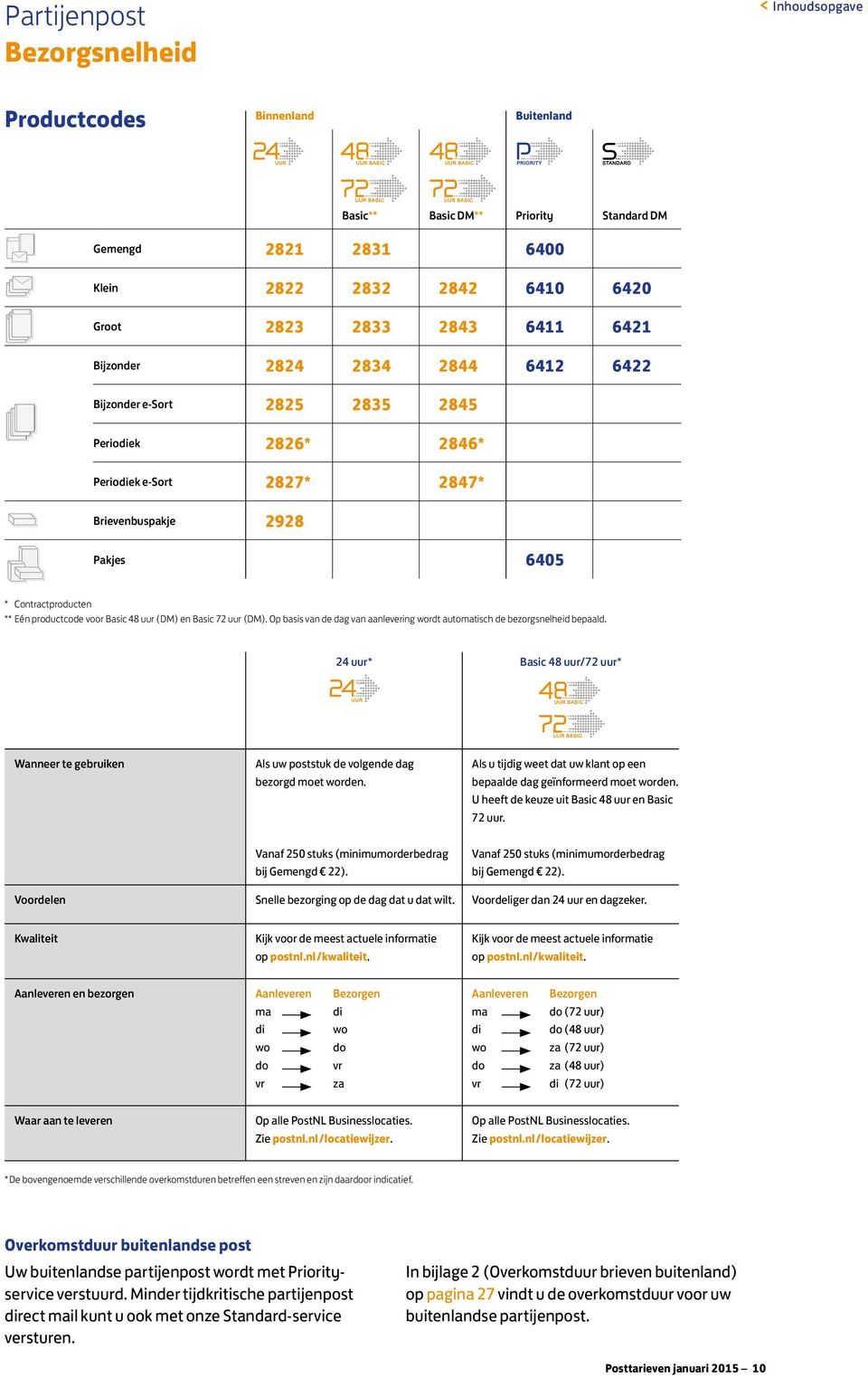 (DM) en Basic 72 uur (DM). Op basis van de dag van aanlevering wordt automatisch de bezorgsnelheid bepaald.