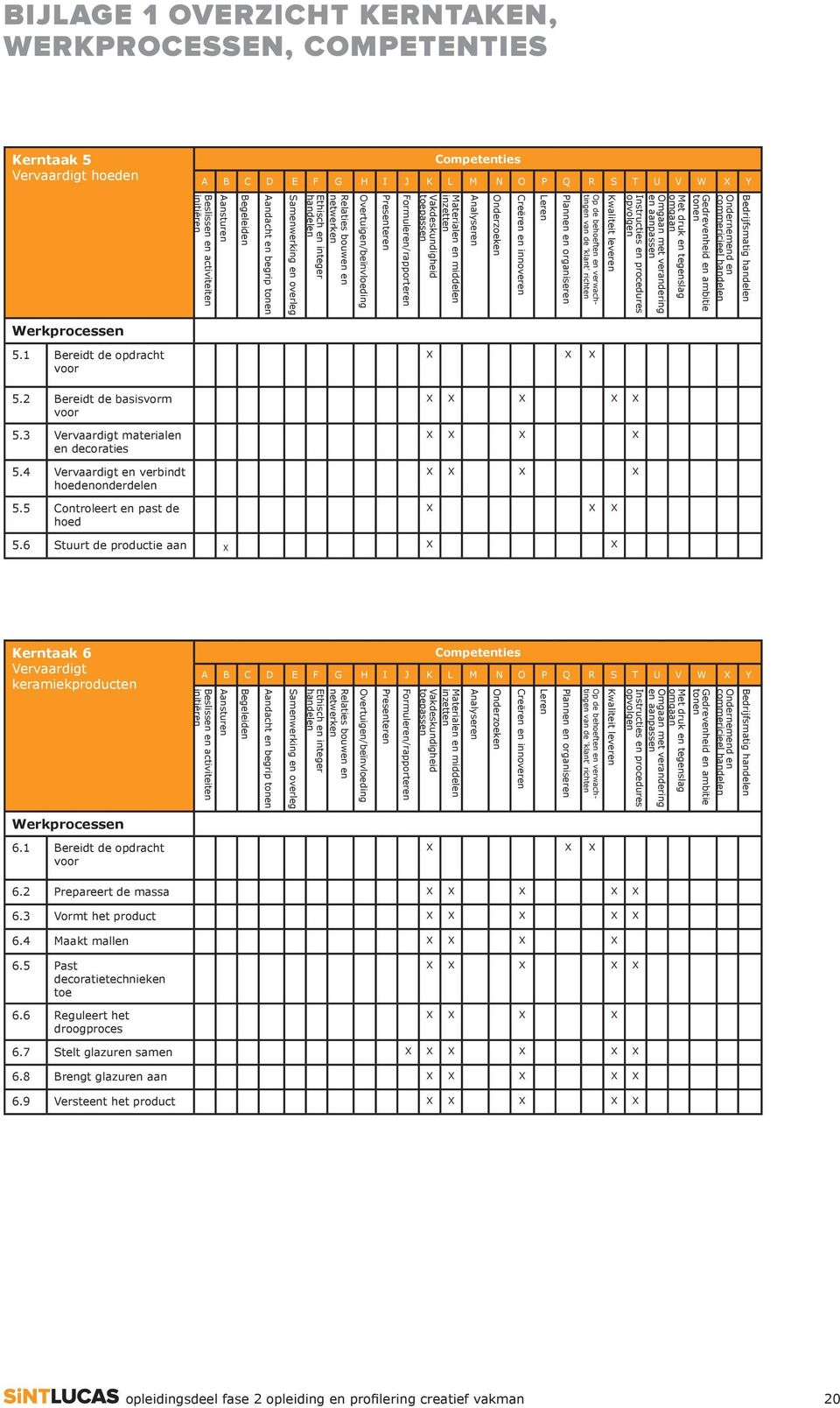 Creëren en innoveren Onderzoeken Analyseren Op de behoeften en verwach- tingen van de 'klant' richten Materialen en middelen inzetten Vakdeskundigheid toepassen Formuleren/rapporteren Presenteren