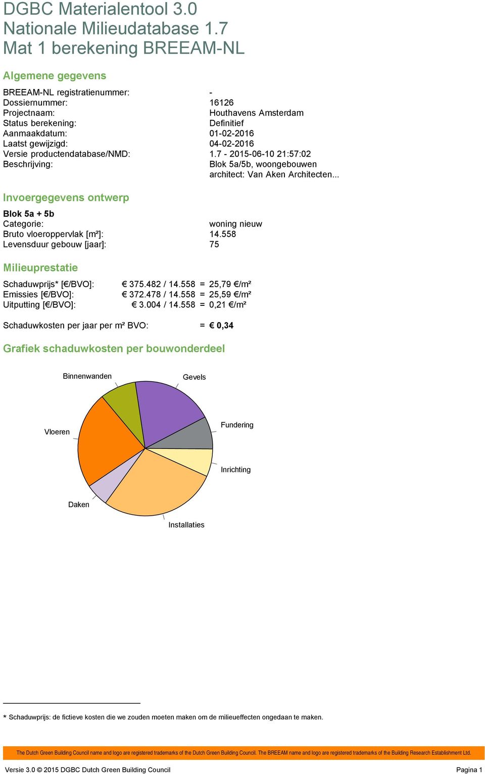 .. Invoergegevens ontwerp Blok 5a + 5b Categorie: woning nieuw Bruto vloeroppervlak [m²]: 14.