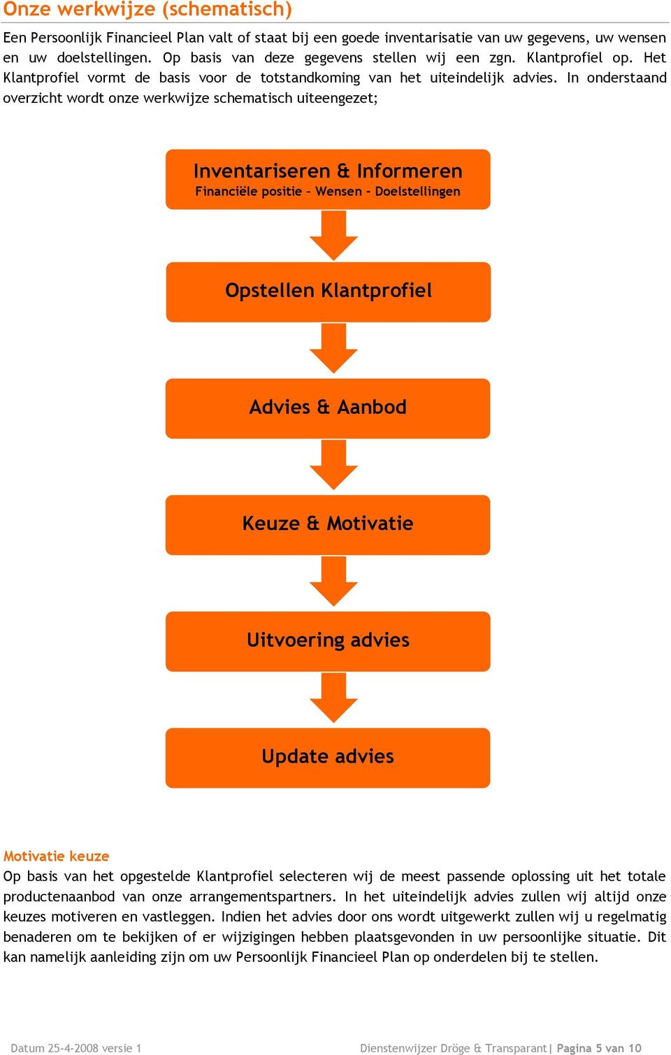 In onderstaand overzicht wordt onze werkwijze schematisch uiteengezet; Inventariseren & Informeren Financiële positie Wensen - Doelstellingen Opstellen Klantprofiel Advies & Aanbod Keuze & Motivatie