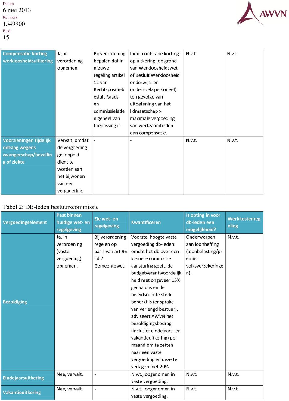 Bij verordening bepalen dat in nieuwe regeling artikel 12 van Rechtspositieb esluit Raadsen commissielede n geheel van toepassing is.