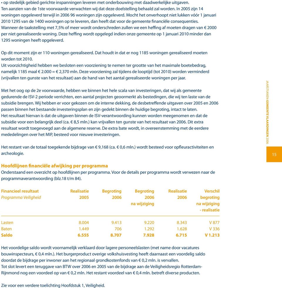 Mocht het onverhoopt niet lukken vóór 1 januari 21 1295 van de 14 woningen op te leveren, dan heeft dat voor de gemeente financiële consequenties.