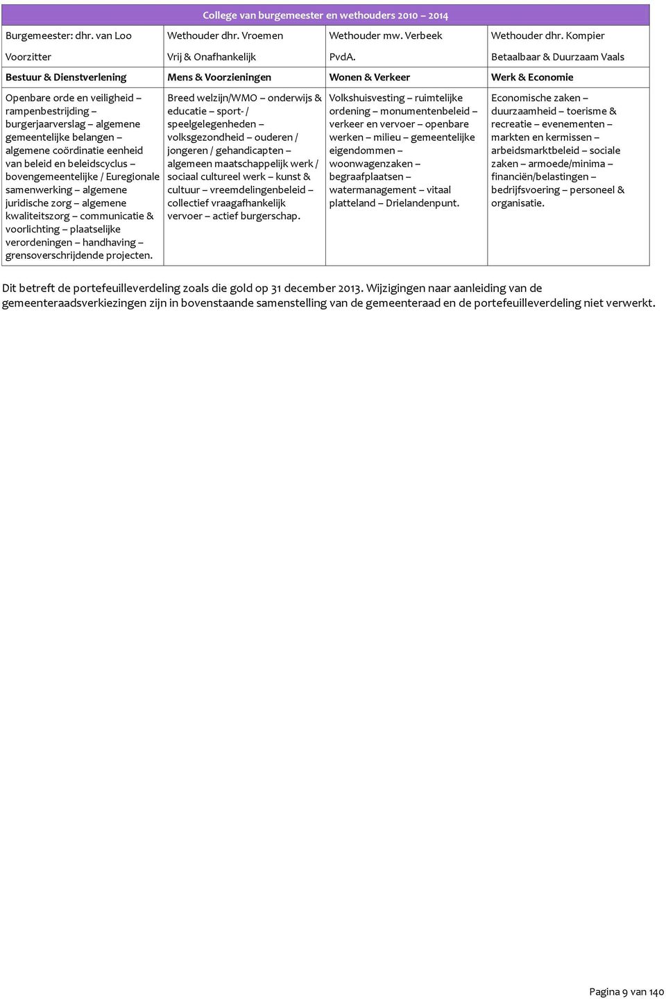 Kompier Betaalbaar & Duurzaam Vaals Bestuur & Dienstverlening Mens & Voorzieningen Wonen & Verkeer Werk & Economie Openbare orde en veiligheid rampenbestrijding burgerjaarverslag algemene