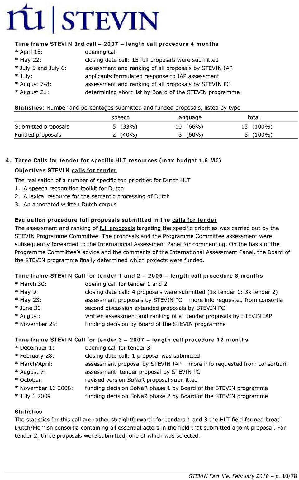 the STEVIN programme Statistics: Number and percentages submitted and funded proposals, listed by type speech language total Submitted proposals 5 (33%) 10 (66%) 15 (100%) Funded proposals 2 (40%) 3