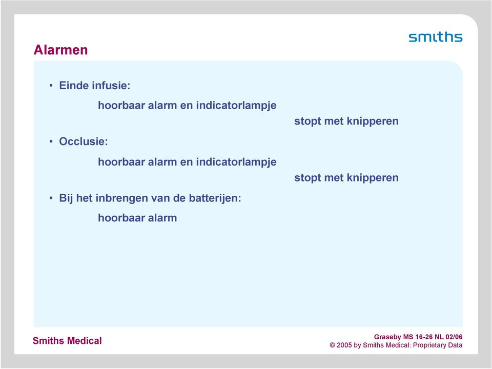 hoorbaar alarm en indicatorlampje stopt met