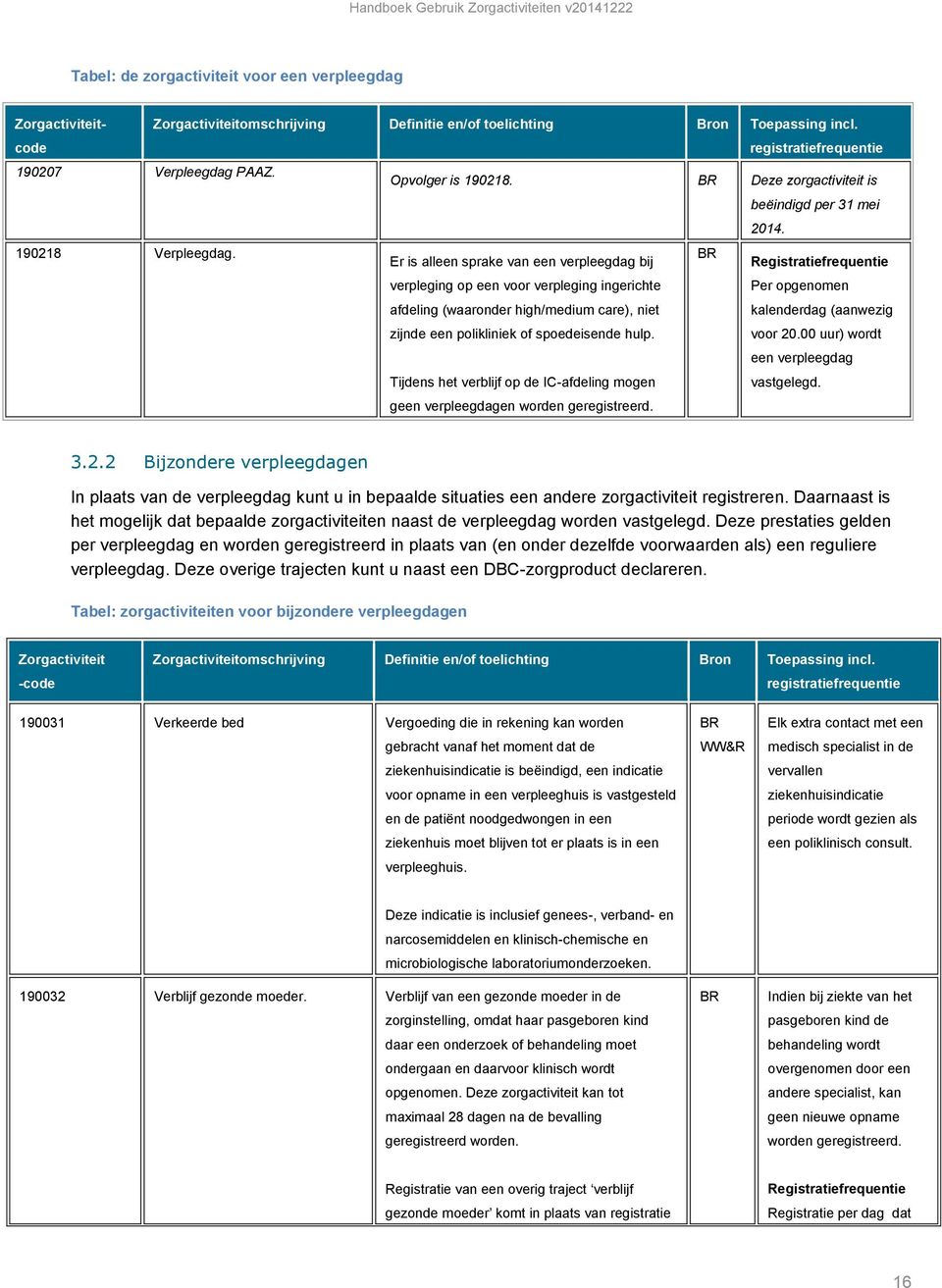 Er is alleen sprake van een verpleegdag bij verpleging op een voor verpleging ingerichte afdeling (waaronder high/medium care), niet zijnde een polikliniek of spoedeisende hulp.