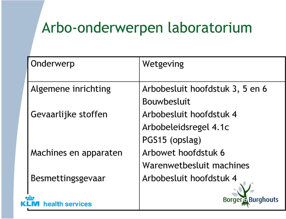 hoofdstuk 3, 5 en 6 Bouwbesluit Arbobesluit hoofdstuk 4 Arbobeleidsregel 4.