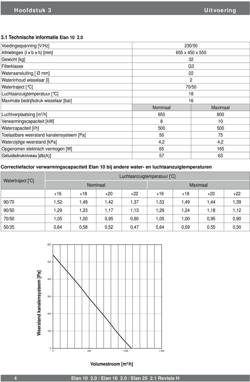 Maximale bedrijfsdruk wisselaar [bar] 16 Nominaal Maximaal Luchtverplaatsing [m 3 /h] 650 800 Verwarmingscapaciteit [kw] 8 10 Watercapaciteit [l/h] 500 500 Toelaatbare weerstand kanalensysteem [Pa]