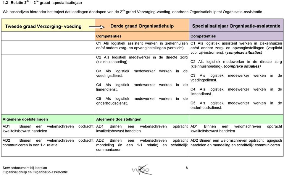 (verplicht). C2 Als lgistiek medewerker in de directe zrg (kleinhuishuding). C3 Als lgistiek medewerker werken in de vedingsdienst. C4 Als lgistiek medewerker werken in de linnendienst.