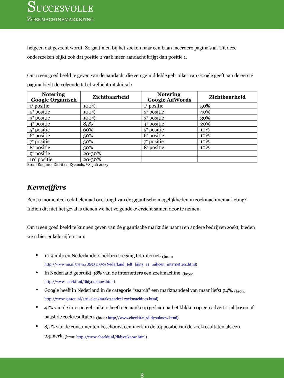 positie 3e positie 4e positie 5e positie 6e positie 7e positie 8e positie 9e positie 10e positie Zichtbaarheid 100% 100% 100% 85% 60% 50% 50% 50% 20-30% 20-30% Notering Google AdWords 1e positie 2e