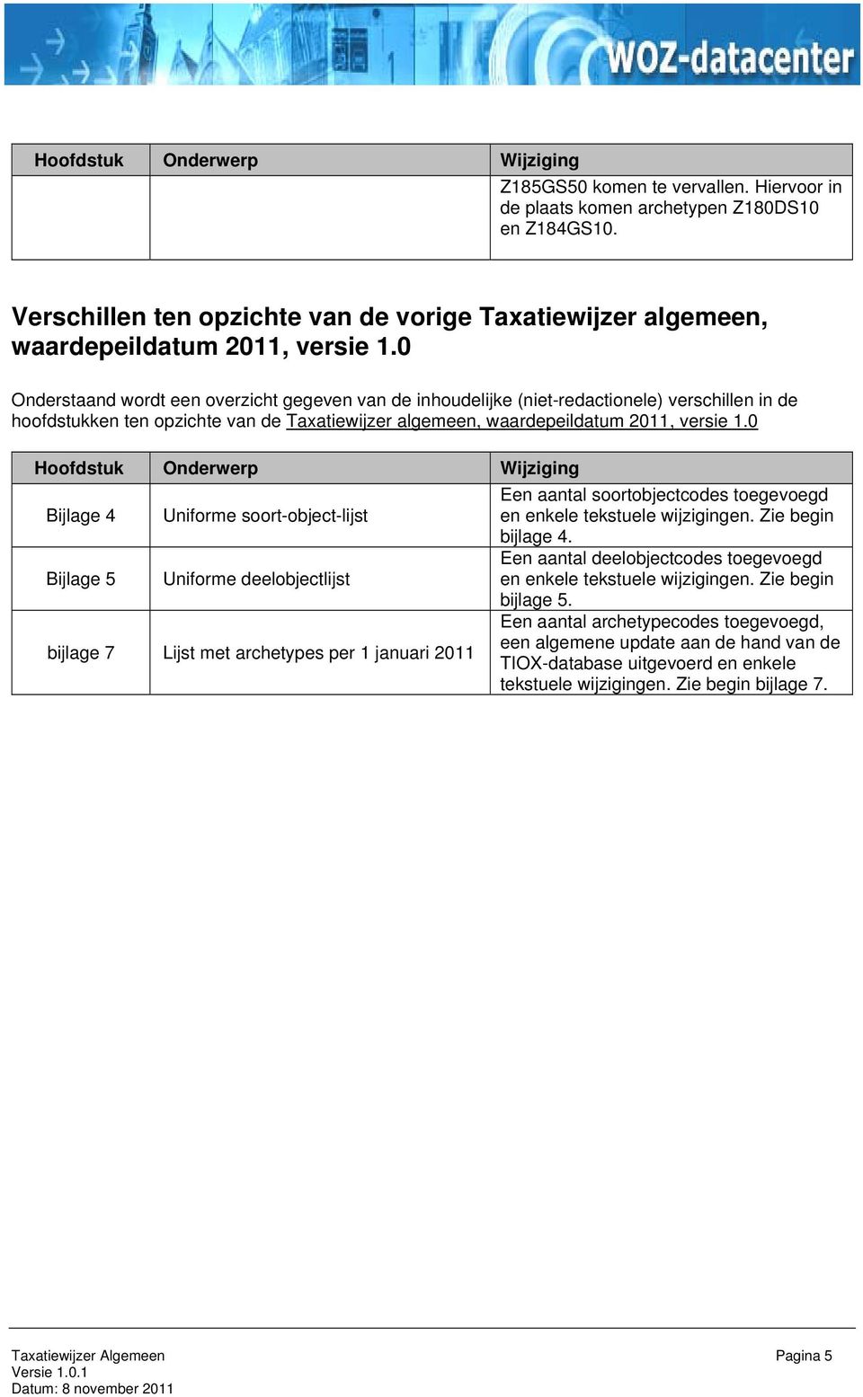 0 Onderstaand wordt een overzicht gegeven van de inhoudelijke (niet-redactionele) verschillen in de hoofdstukken ten opzichte van de Taxatiewijzer algemeen, waardepeildatum 2011, versie 1.