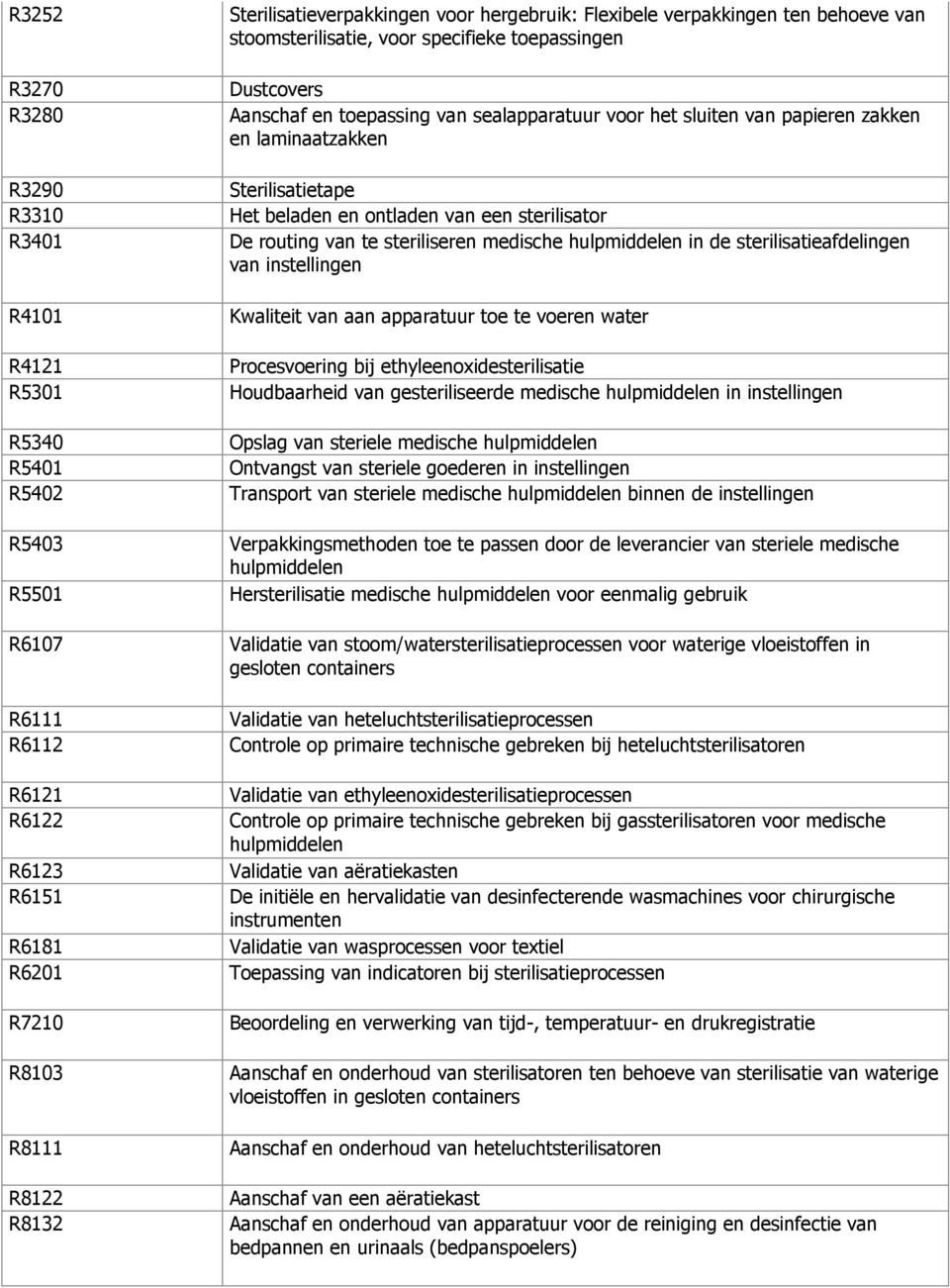 Sterilisatietape Het belad ontlad van e sterilisator De routing van te steriliser medische hulpmiddel in de sterilisatieafdeling van instelling Kwaliteit van aan apparatuur toe te voer water