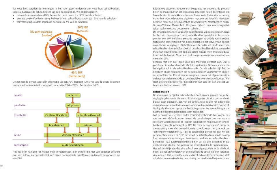 65% van de scholen) zelfverzorging; ouders kopen de boeken (ca.