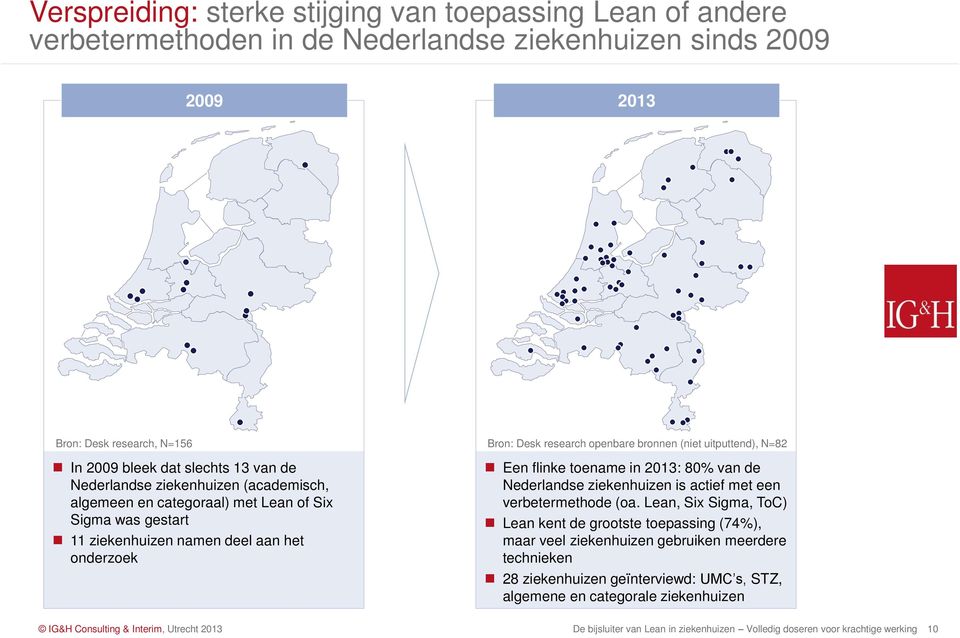 flinke toename in 2013: 80% van de Nederlandse ziekenhuizen is actief met een verbetermethode (oa.