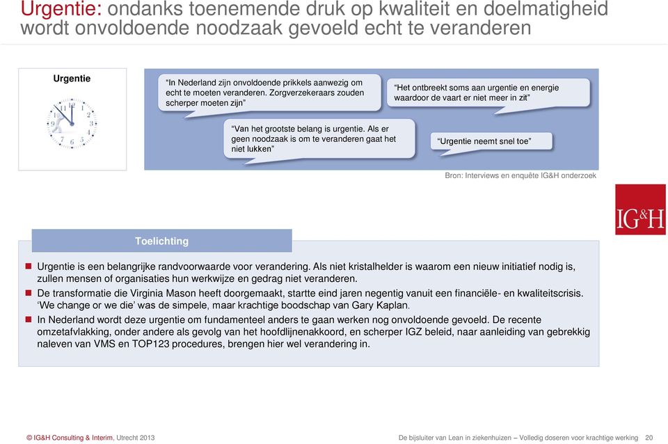 Als er geen noodzaak is om te veranderen gaat het niet lukken Urgentie neemt snel toe Bron: Interviews en enquête IG&H onderzoek Toelichting Urgentie is een belangrijke randvoorwaarde voor