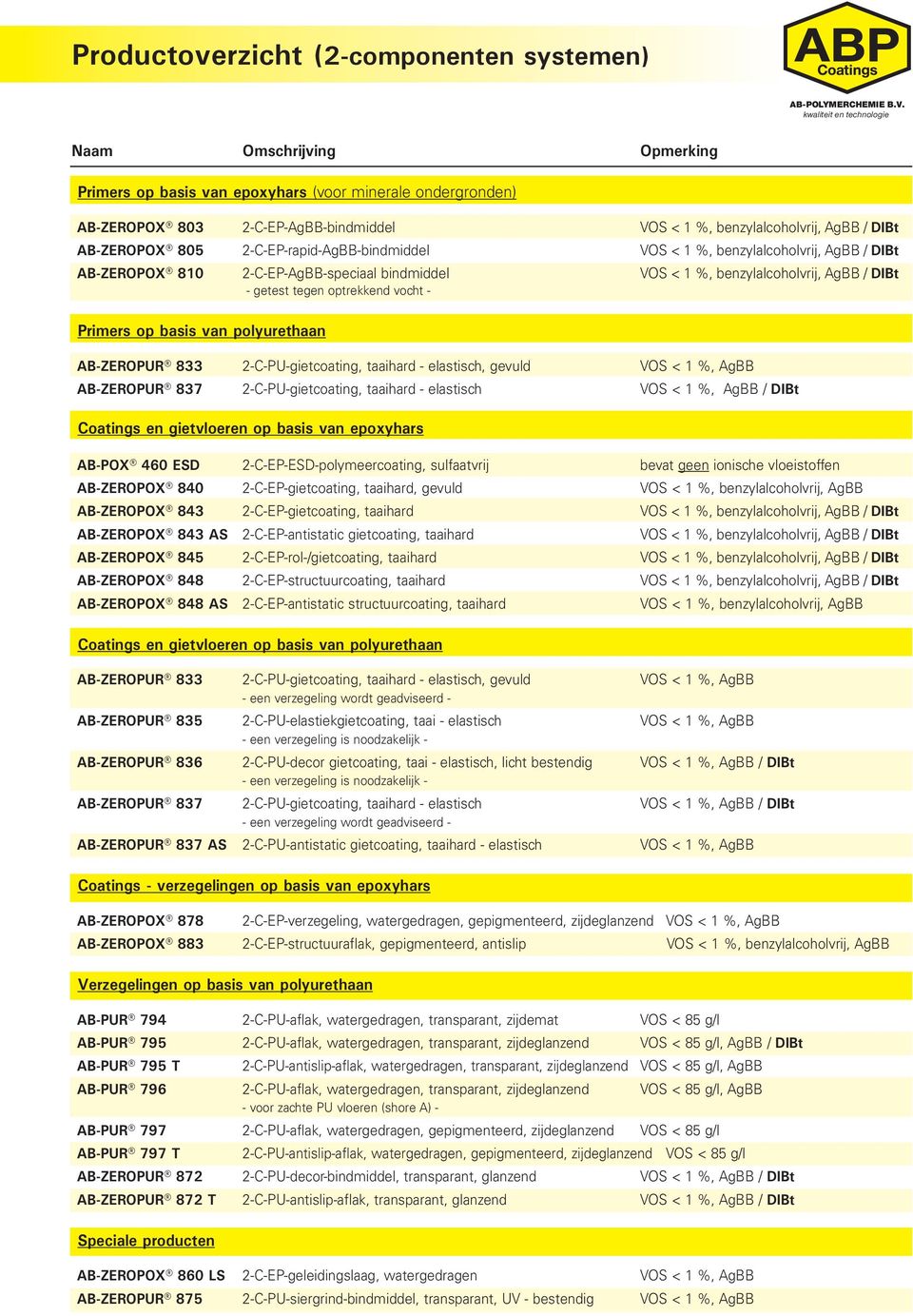 basis van polyurethaan AB-ZEROPUR 833 2-C-PU-gietcoating, taaihard - elastisch, gevuld, AgBB AB-ZEROPUR 837 2-C-PU-gietcoating, taaihard - elastisch, AgBB / DIBt Coatings en gietvloeren op basis van