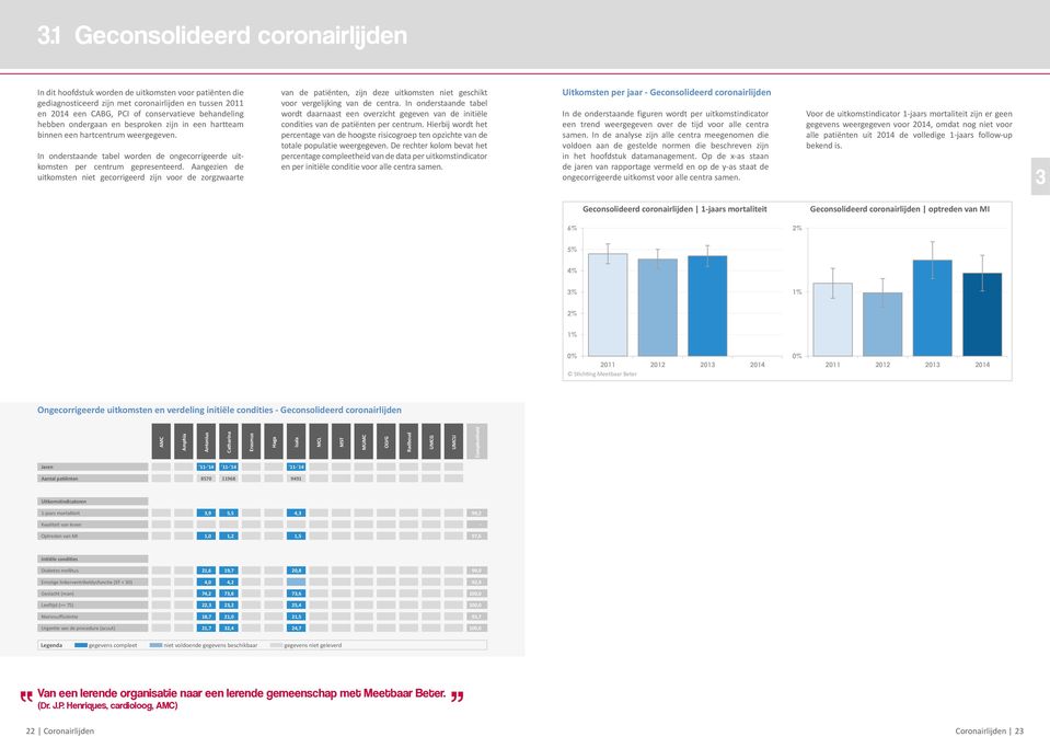 Aangezien de uitkomsten niet gecorrigeerd zijn voor de zorgzwaarte van de patiënten, zijn deze uitkomsten niet geschikt voor vergelijking van de centra.