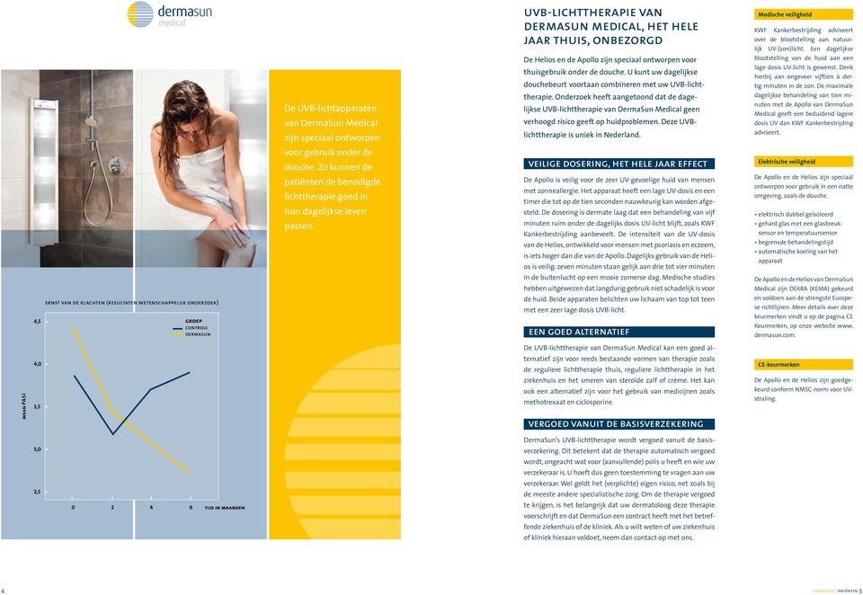 Onderzoek heeft aangetoond dat de dagelijkse UVB-lichttherapie van DermaSun Medical geen verhoogd risico geeft op huidproblemen. Deze UVBlichttherapie is uniek in Nederland.
